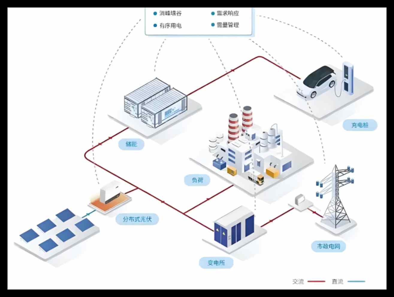 知行華智的電力智慧工地系統(tǒng)建設(shè)方案