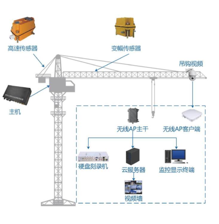 智慧工地安全篇：吊鉤可視化系統(tǒng)在建筑行業(yè)中的重要性！