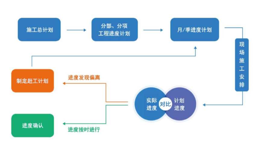 陜西工程建設項目管理平臺哪家好用？知行華智