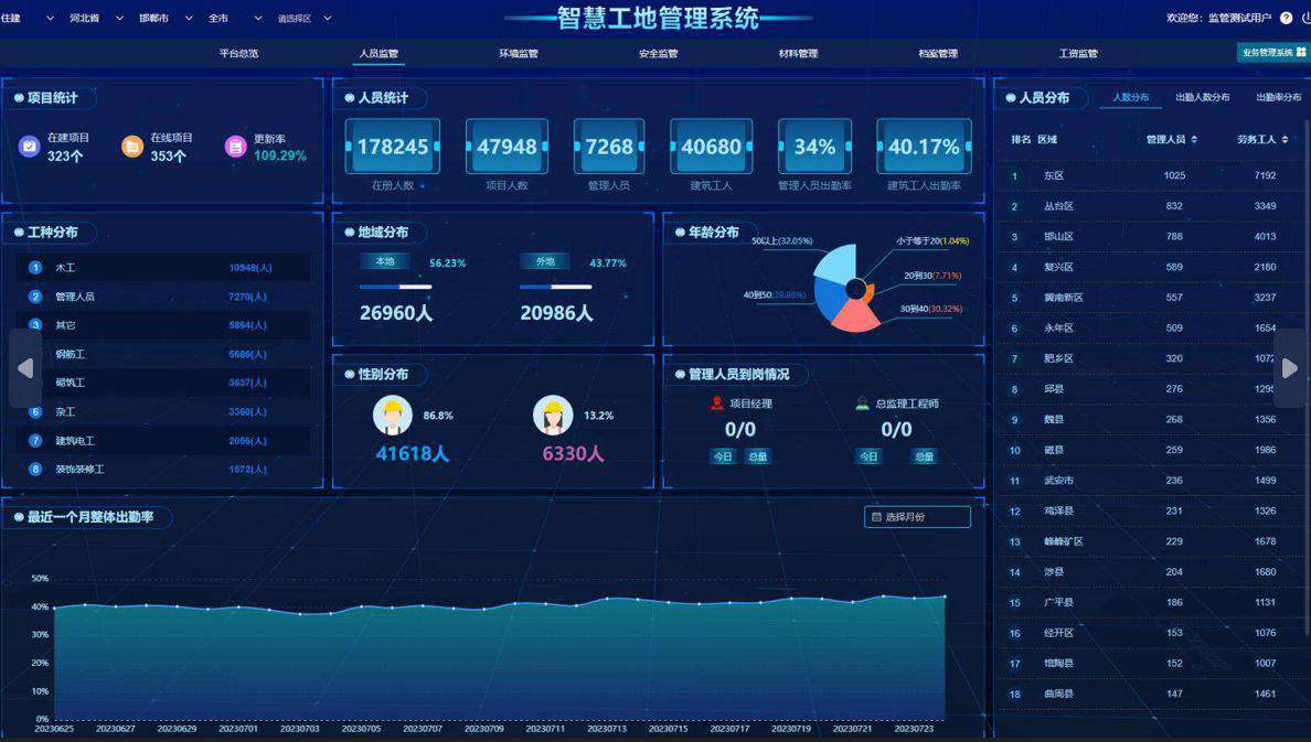 降本增效：智慧工地如何實現(xiàn)？