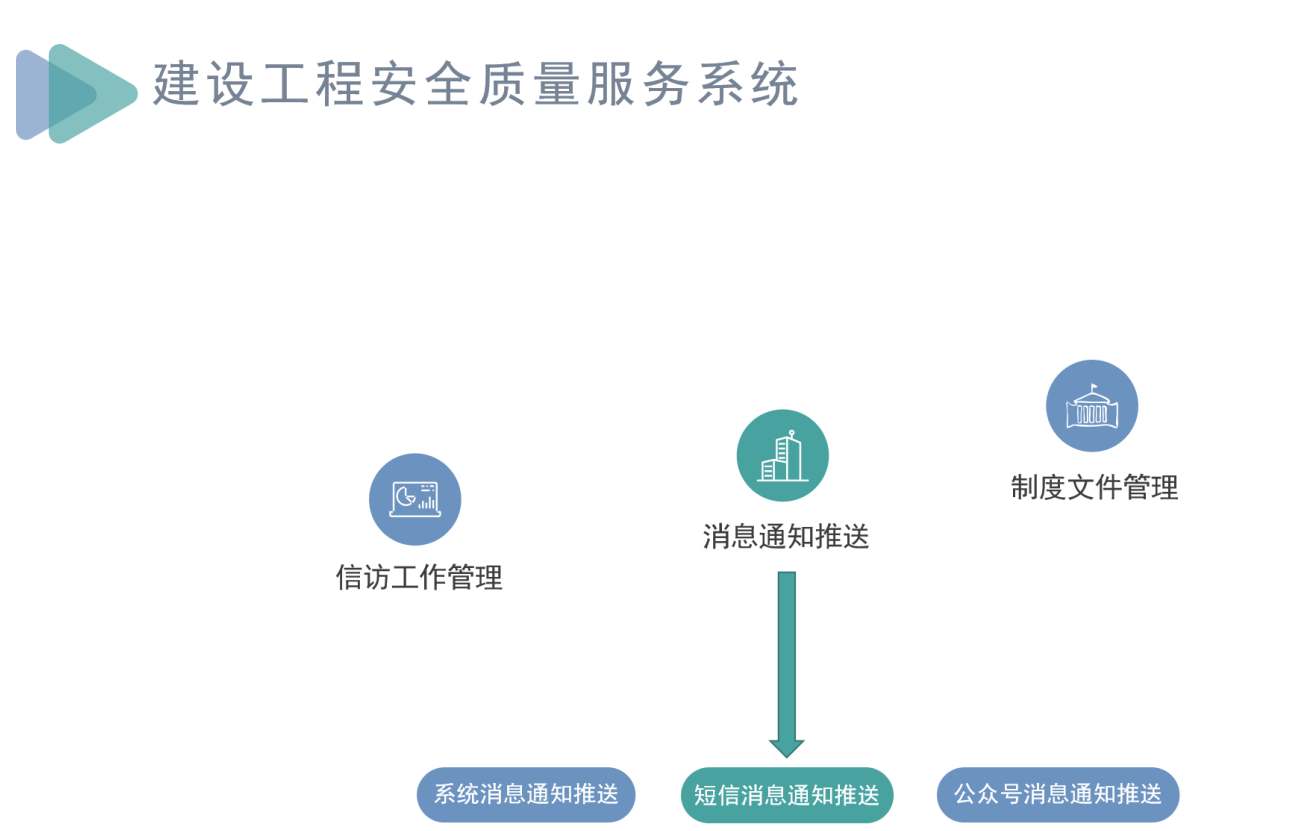 知行華智建筑施工項目管理系統(tǒng)，助力工程項目全過程管理！