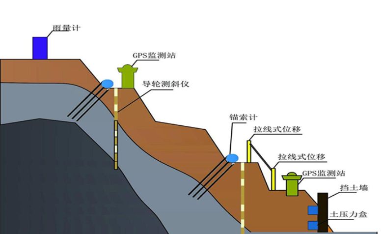 什么是邊坡監(jiān)測(cè)系統(tǒng)？知行華智