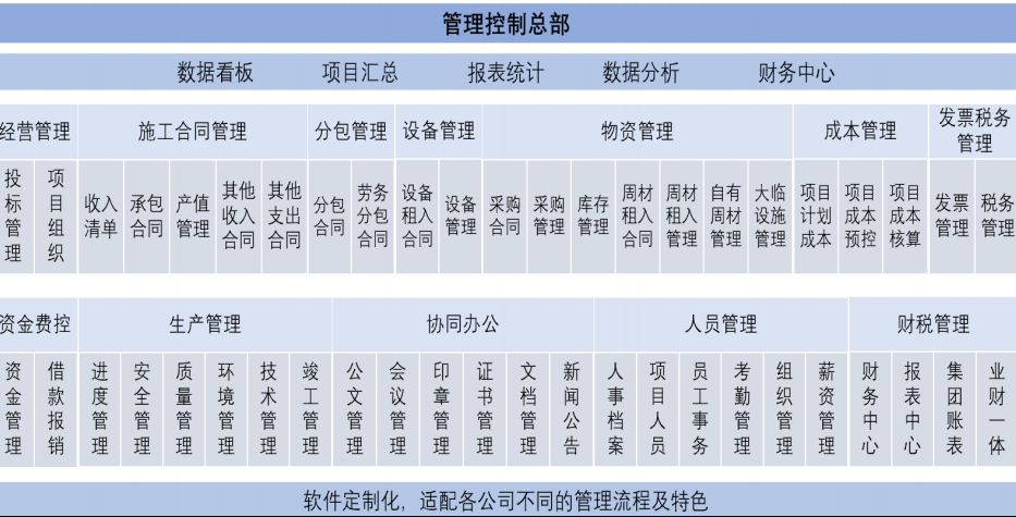 知行華智的建設(shè)工程項(xiàng)目管理系統(tǒng)架構(gòu)包含哪些內(nèi)容？