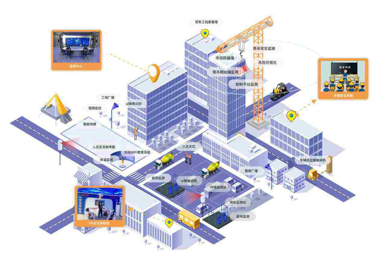 智慧工地揭秘：智慧工地包含什么？智慧工地一套多少錢？