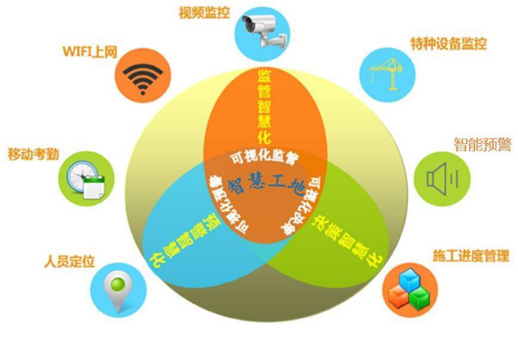 智慧工地這么多作用，90%的人竟然都不知道！