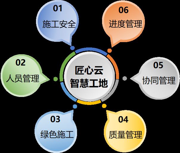 智慧工地平臺層主要作用有哪些？