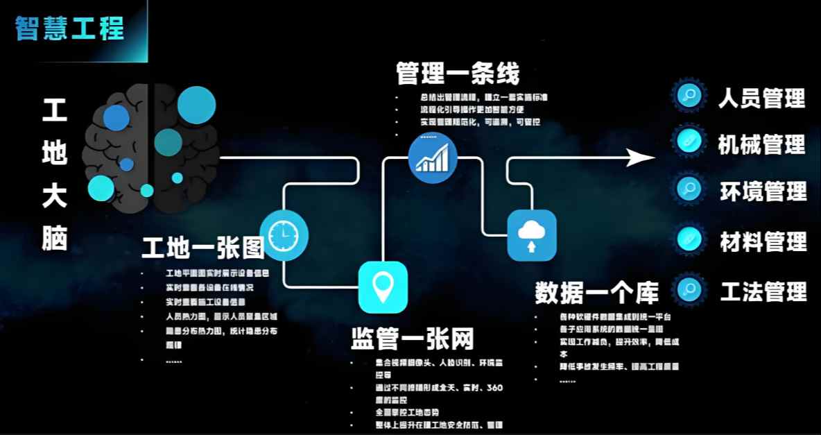 工地“智慧大腦”，12個(gè)電力行業(yè)智慧工地案例來了 