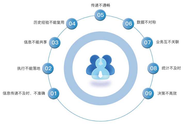 為什么建筑業(yè)需要工程項(xiàng)目管理系統(tǒng)？