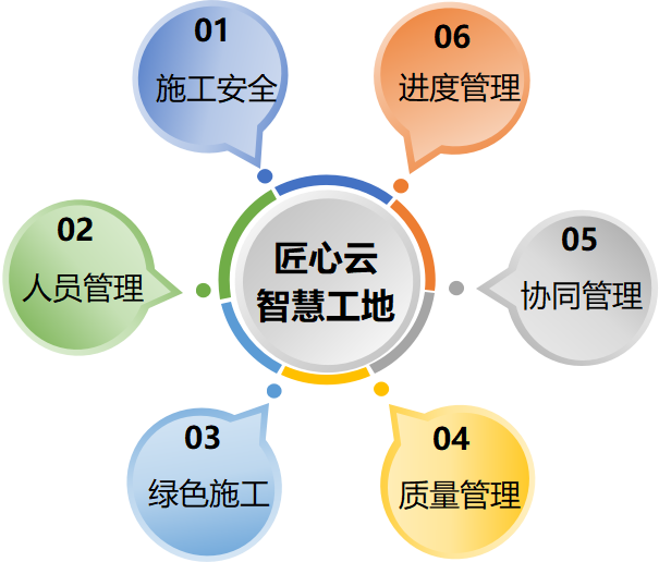 推動智慧工地管理系統(tǒng)平臺建設對工地的意義是什么？