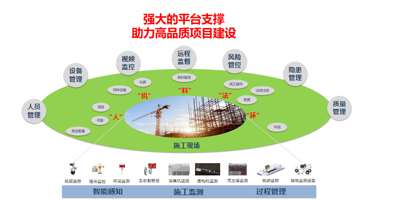 智慧工地平臺(tái)的核心價(jià)值和系統(tǒng)架構(gòu)有哪些？