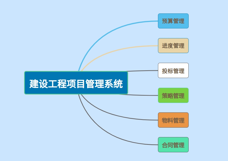 知行華智的建設(shè)工程項(xiàng)目管理系統(tǒng)的優(yōu)勢(shì)有哪些？