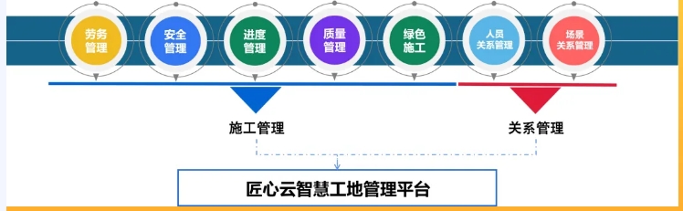 什么是智慧工地？智慧工地有哪些作用？