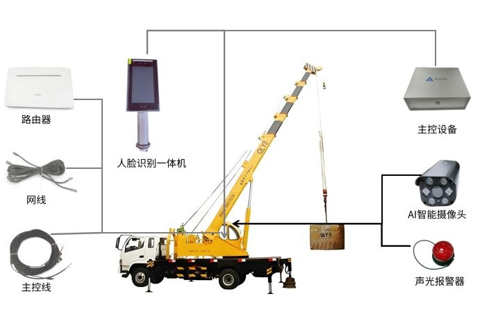 汽車(chē)起重機(jī)安全監(jiān)測(cè)采集設(shè)備