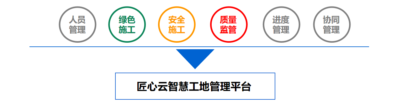 智慧工地方案怎么做？萬象匯購物中心智慧工地建設案例分享