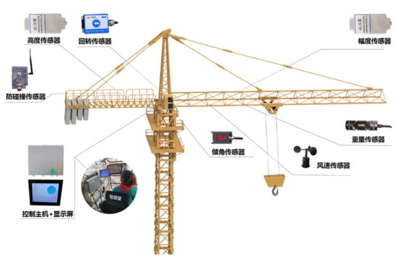 工地塔機(jī)監(jiān)測系統(tǒng)有什么功能?
