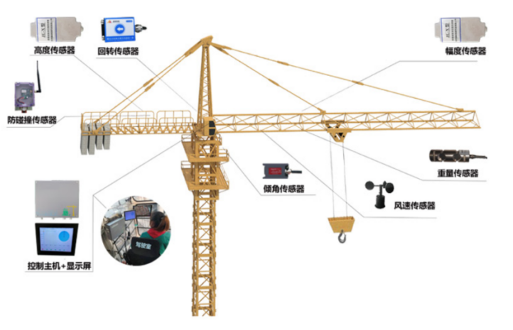 智慧工地：塔機(jī)監(jiān)測(cè)系統(tǒng)淺談！
