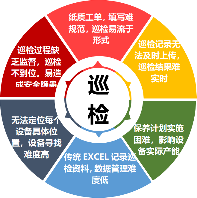 工地質(zhì)量安全巡檢的作用有哪些？