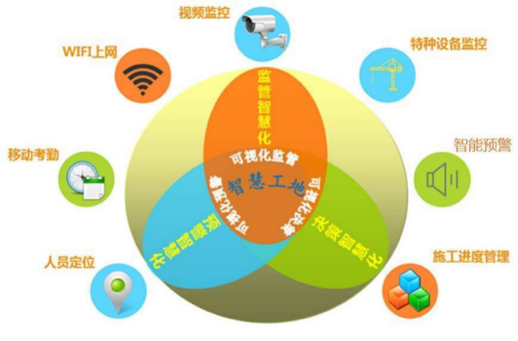 智慧工地這么多作用，90%的人竟然都不知道！