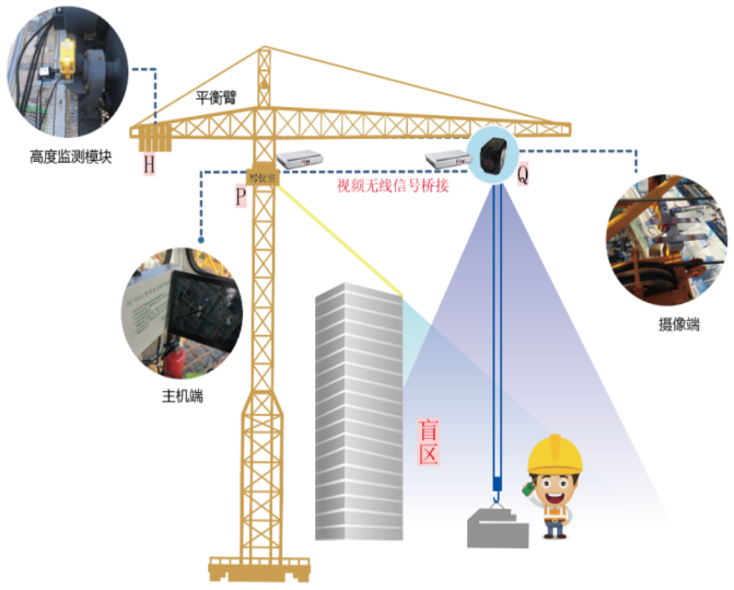 塔機(jī)監(jiān)測(cè)之吊鉤可視化讓施工更安全