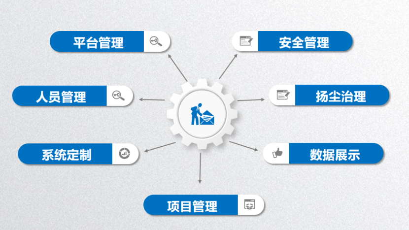 智慧工地系統(tǒng)哪家好？陜西知行華智智慧工地平臺(tái)