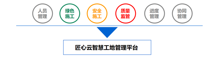 什么是智慧工地？智慧工地包含哪些子系統(tǒng)？