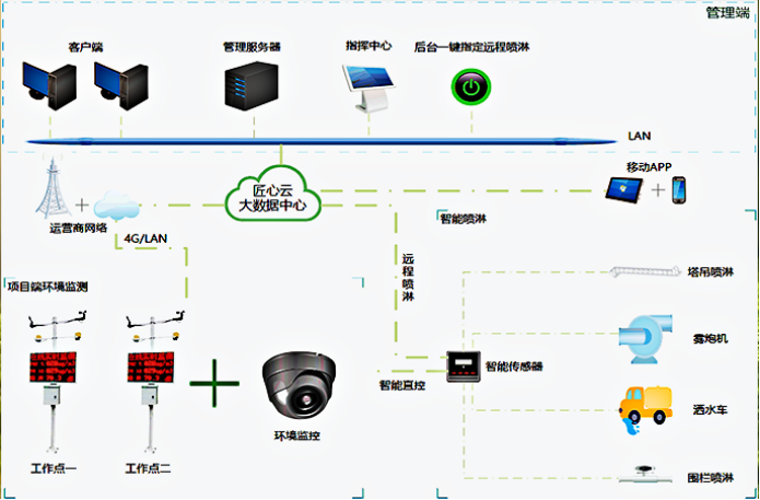 湖北省發(fā)布《房屋市政工程大氣污染防治工作方案》的通知