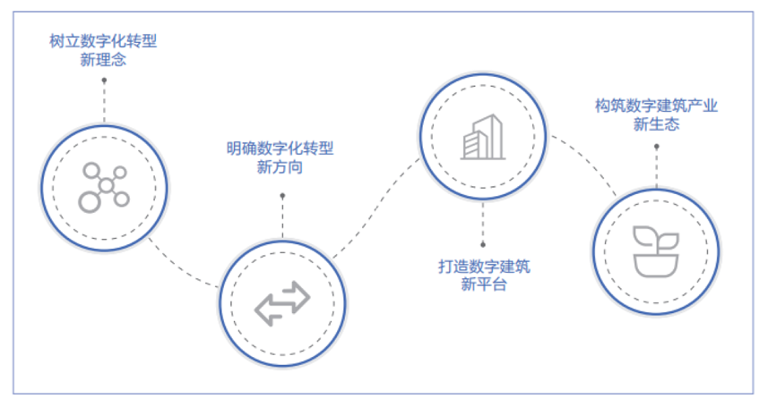 智慧工地是“剛需”，原地踏步只會被時代拋棄！