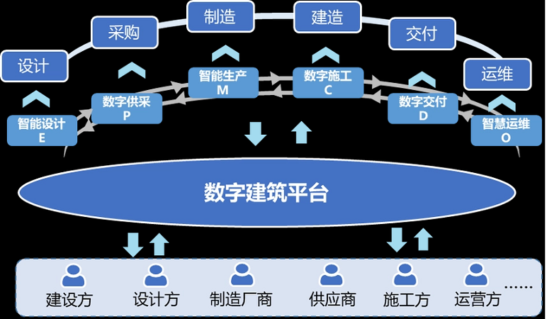 智慧工地是“剛需”，原地踏步只會被時代拋棄！