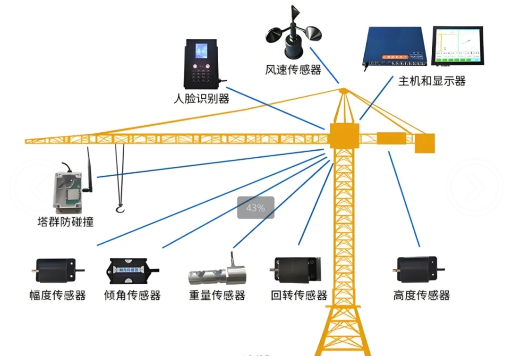 什么是智慧工地？智慧工地又有哪些作用？