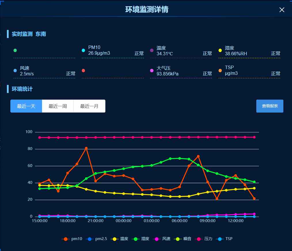 乾縣智慧工地新篇章：知行華智打造監(jiān)管平臺(tái)典范！