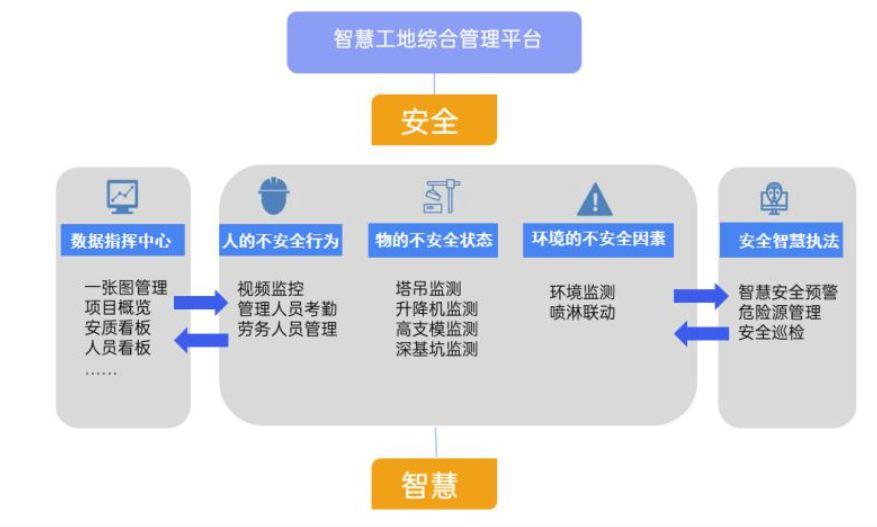 智慧工地改革：陜西知行華智智慧工地解決方案