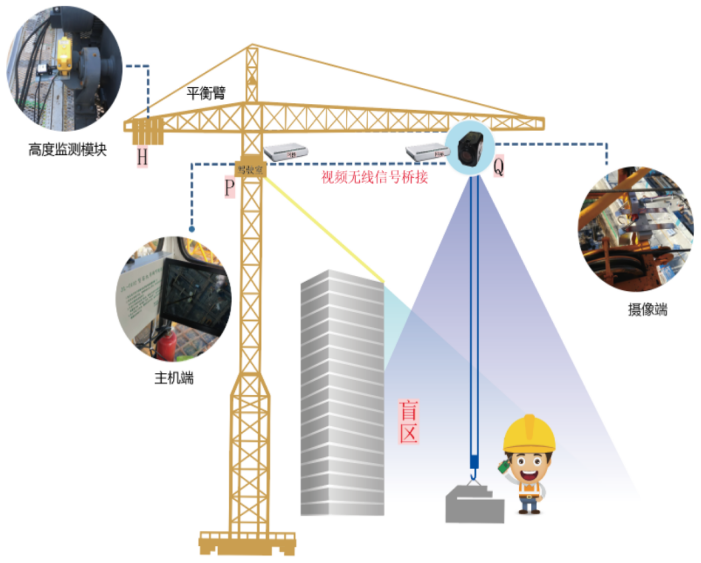 塔機(jī)監(jiān)測(cè)系統(tǒng)常見功能有哪些？