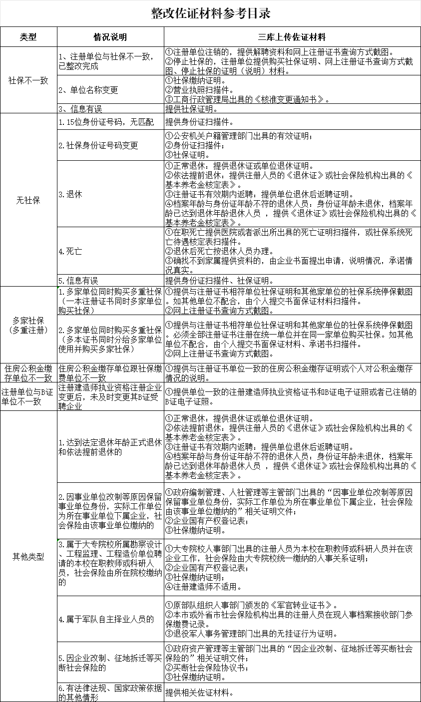 多省已行動(dòng)！“掛證”查詢系統(tǒng)正式開通！