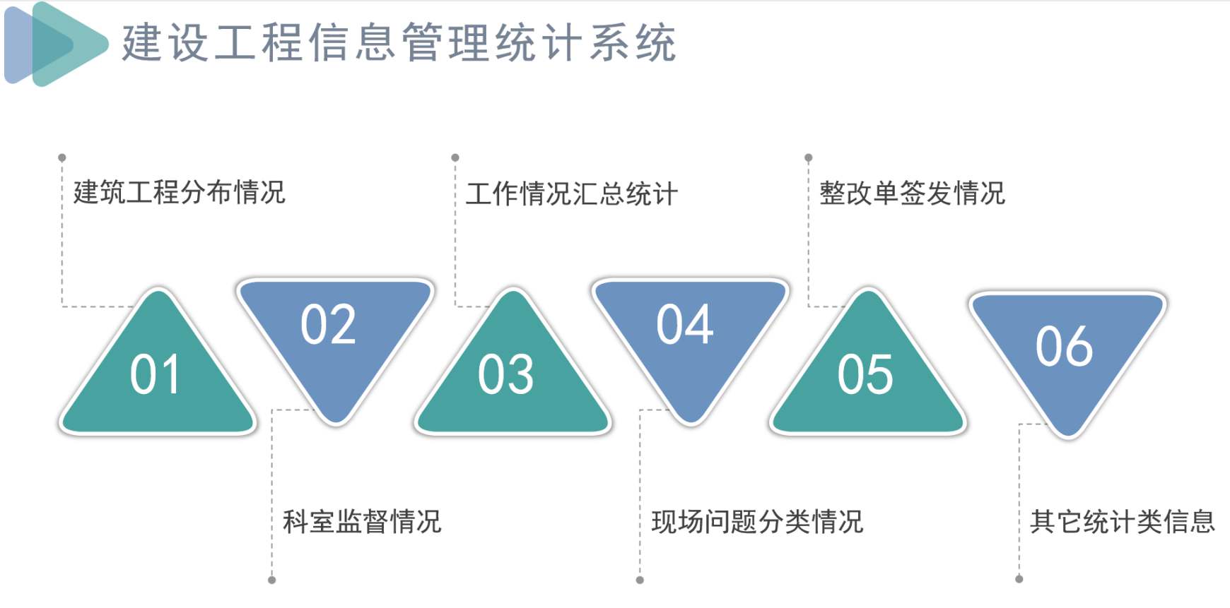 知行華智建筑項(xiàng)目管理平臺(tái)：全過程控制云平臺(tái)！