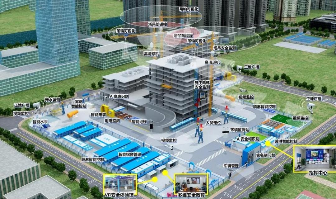 工程建設(shè)為什么要使用智慧工地技術(shù)？