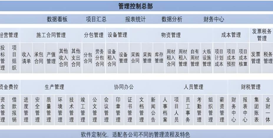 建筑工程項目管理系統(tǒng)，解決工程管理痛點