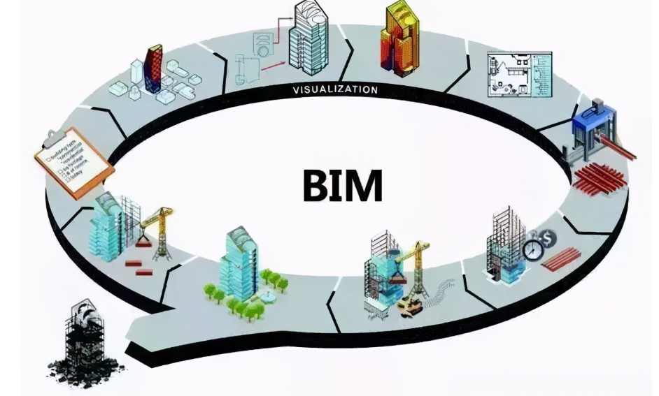 bim技術在智慧工地建設中的應用