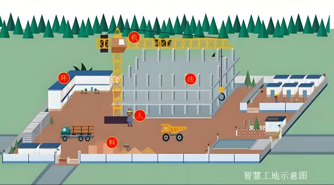 智慧工地在施工安全中起到的作用有哪些？