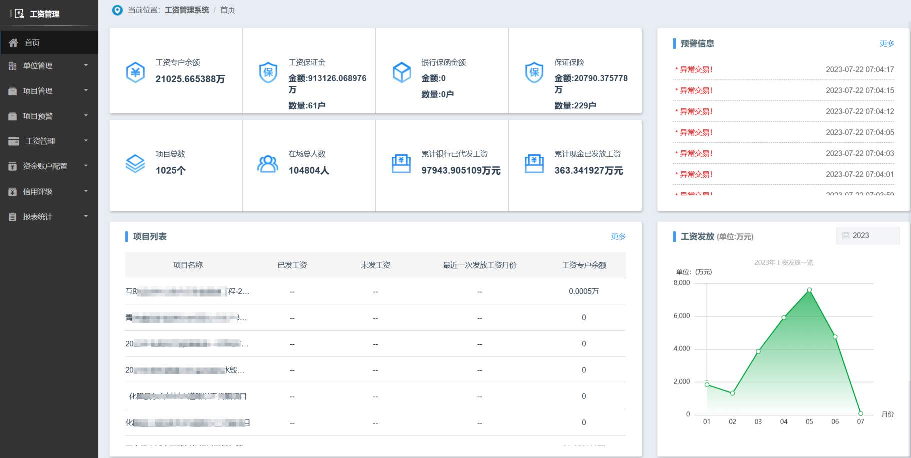 工資管理系統(tǒng)平臺為何能夠提高效率？