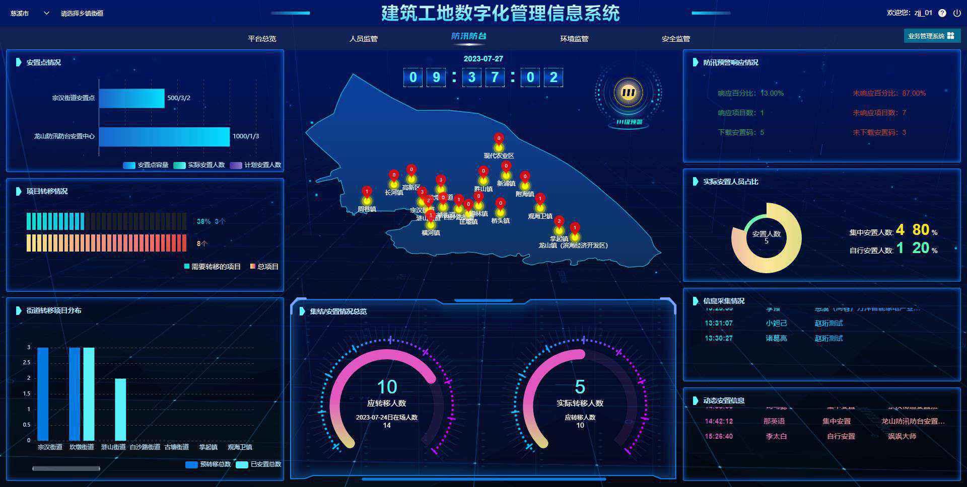 建筑信息化管理系統(tǒng)平臺是做什么的？