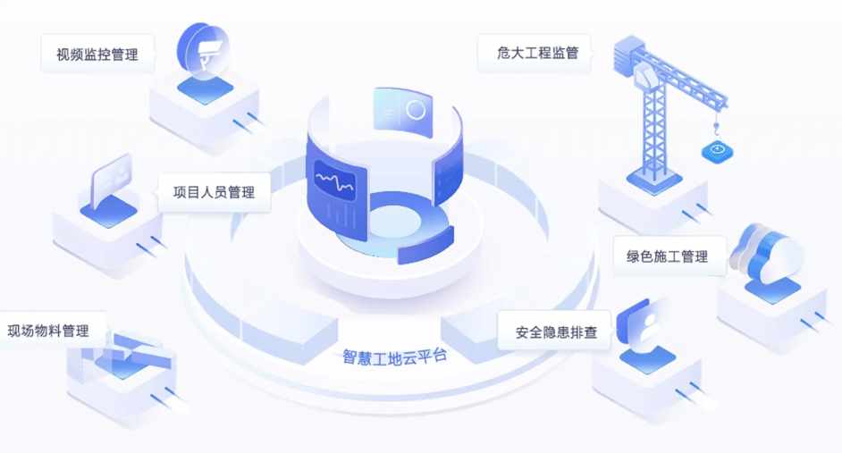 智慧工地施工建設(shè)解決方案：提升效率，實現(xiàn)智能化施工