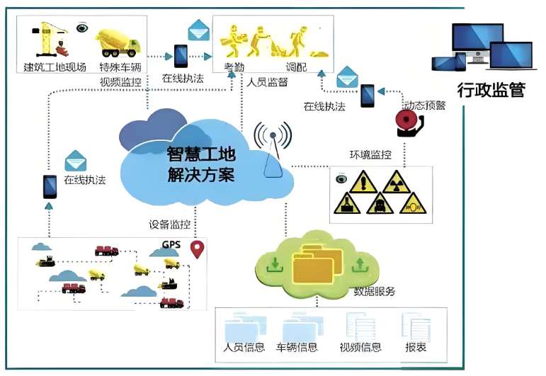 智慧工地施工建設(shè)解決方案：提升效率，實現(xiàn)智能化施工