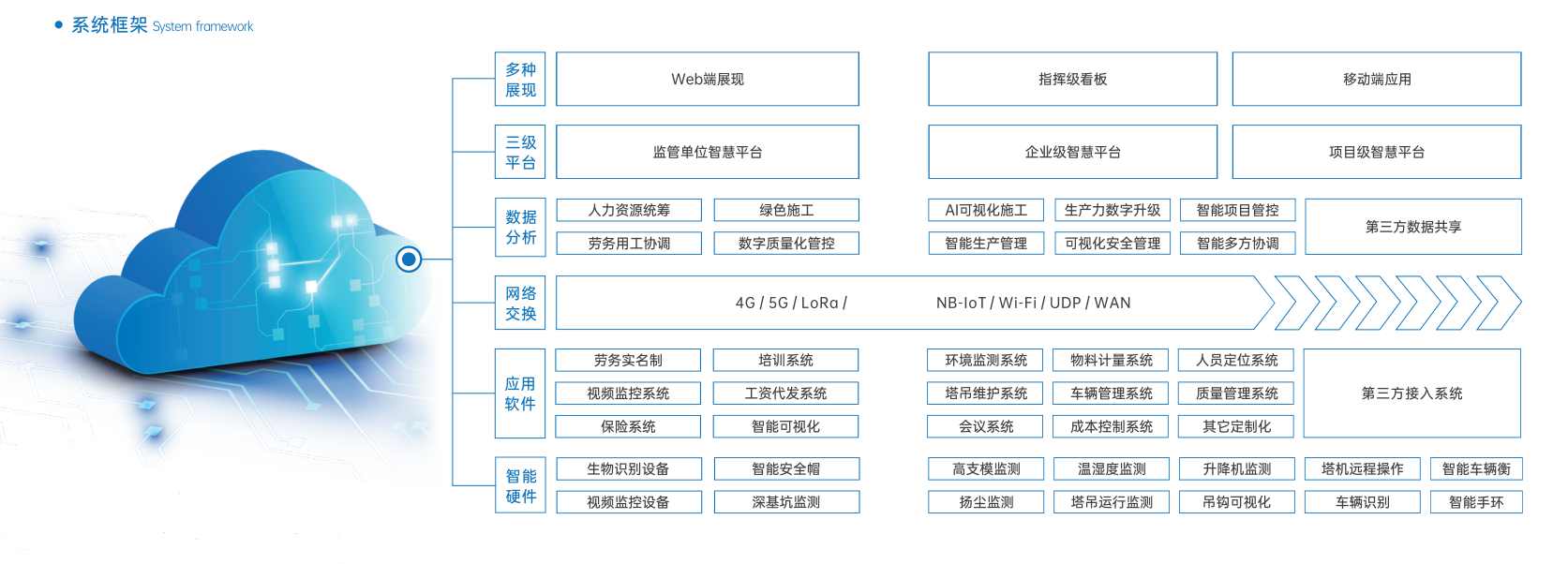 知行華智：智慧工地現(xiàn)狀怎么樣？