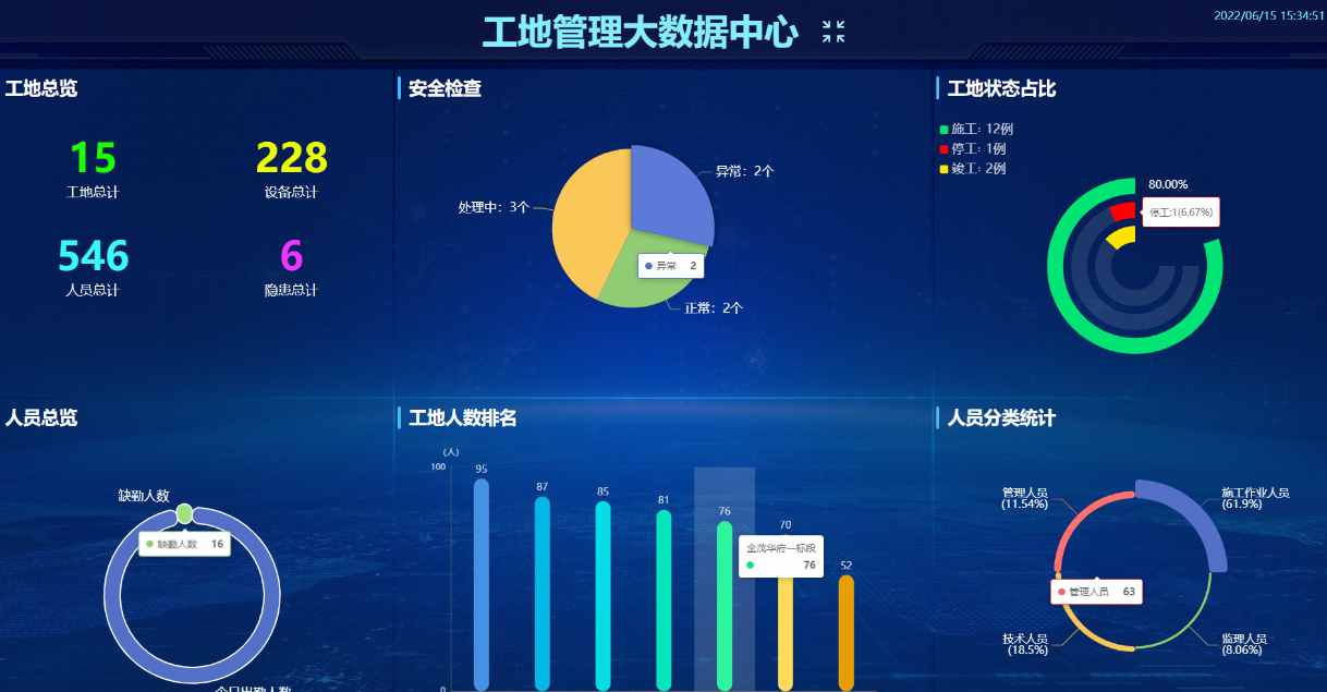 2025年智慧工地十大廠家排名：技術(shù)創(chuàng)新與市場(chǎng)口碑深度解析