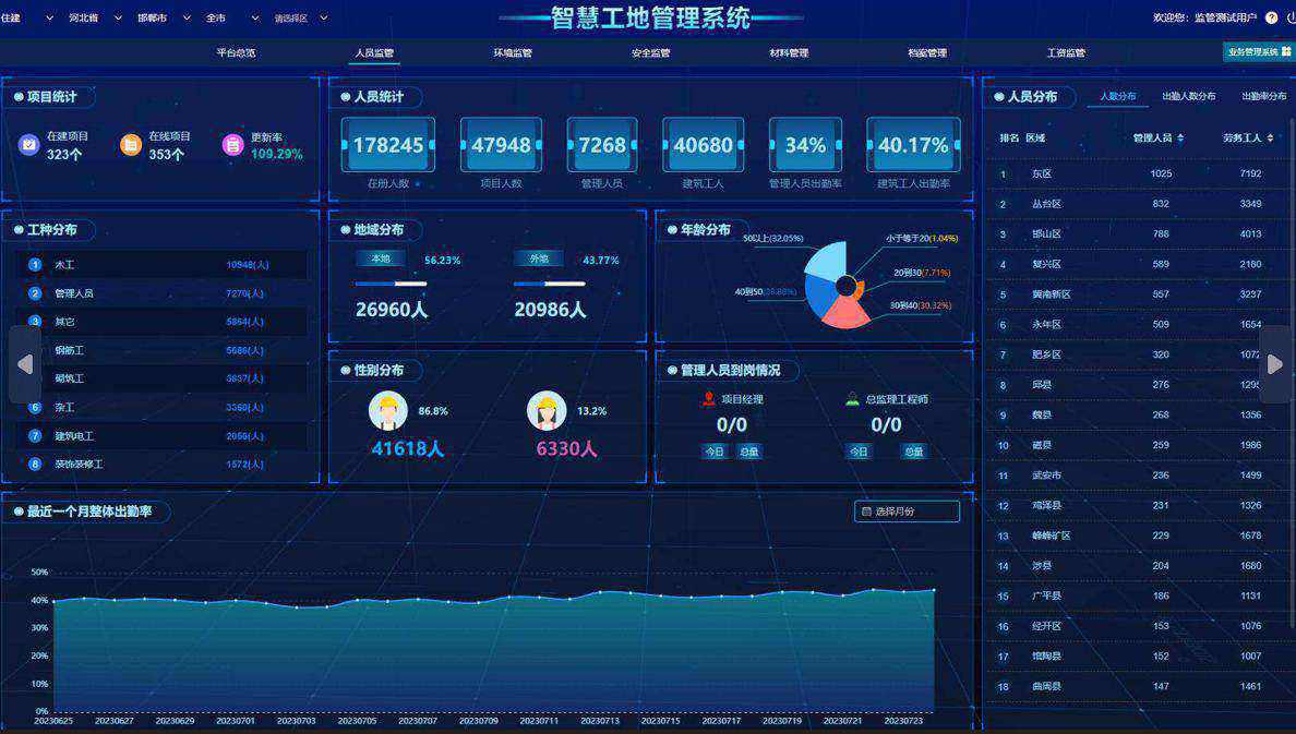 2025年還靠人盯人管工地？智慧工地幫您解決！