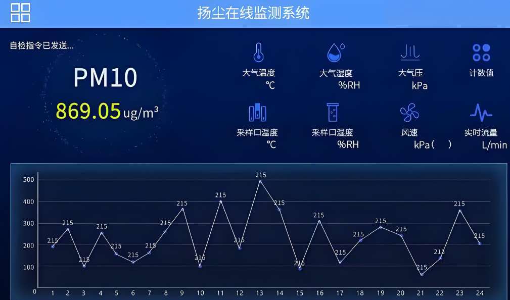 施工揚(yáng)塵大數(shù)據(jù)可視化平臺(tái)哪家能做? 施工揚(yáng)塵大數(shù)據(jù)可視化平臺(tái)哪家能做?