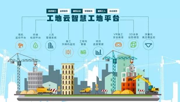 智慧工地十大品牌性價(jià)比排名! 智慧工地十大品牌性價(jià)比排名!