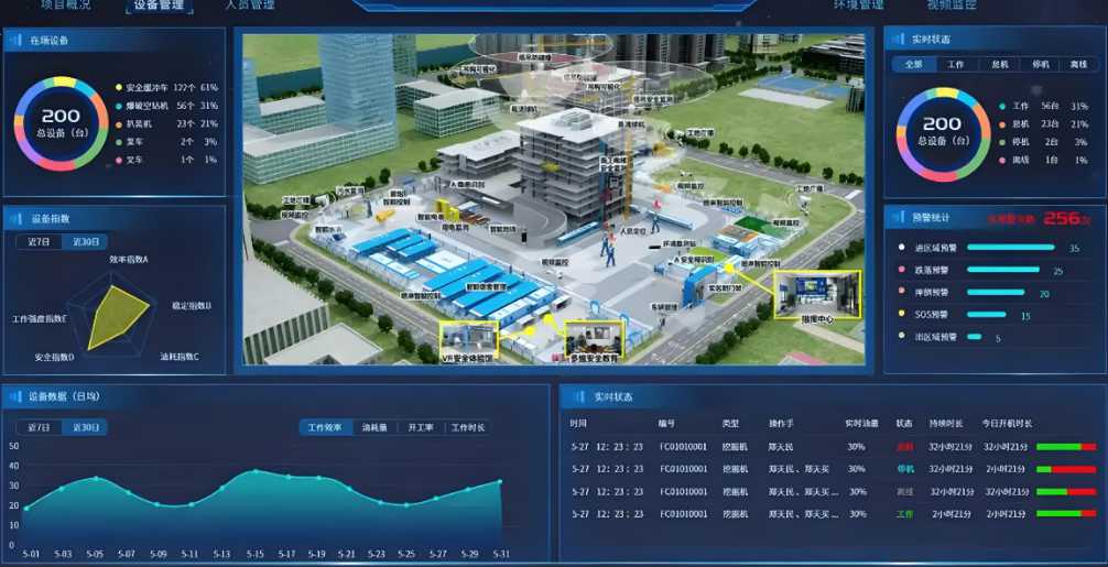 建筑工程信息管理系統(tǒng):項(xiàng)目管理的“智慧大腦”! 建筑工程信息管理系統(tǒng):項(xiàng)目管理的“智慧大腦”!
