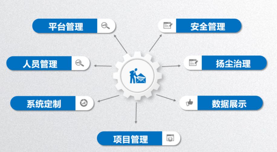 智慧工地系統(tǒng)哪家好？陜西知行華智智慧工地平臺