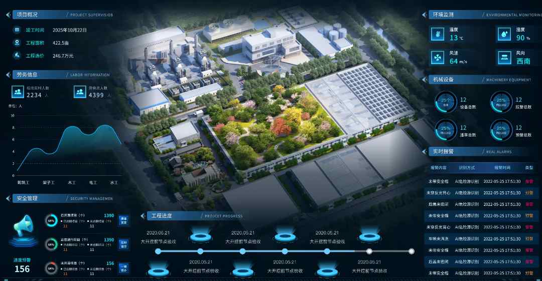知行華智智慧工地系統(tǒng):高效施工的數(shù)字化轉型利器! 知行華智智慧工地系統(tǒng):高效施工的數(shù)字化轉型利器!